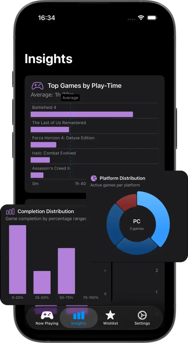 Insights screen of Video Game Tracker
